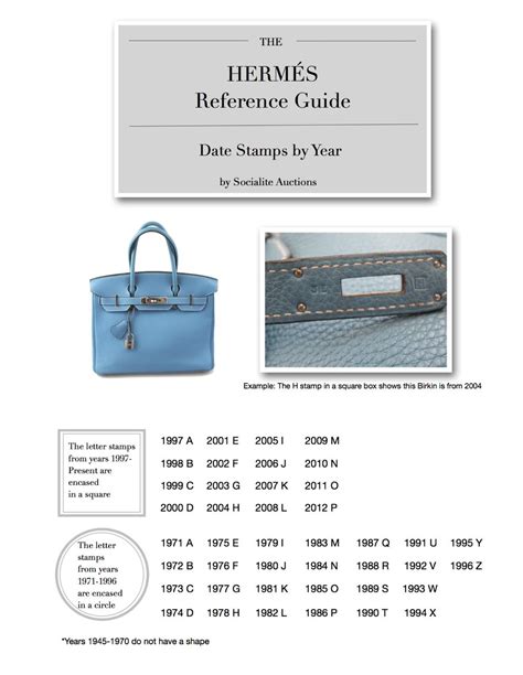 hermes birkin date code|Birkin Hermes stamps.